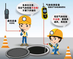 肃北有限空间操作说明